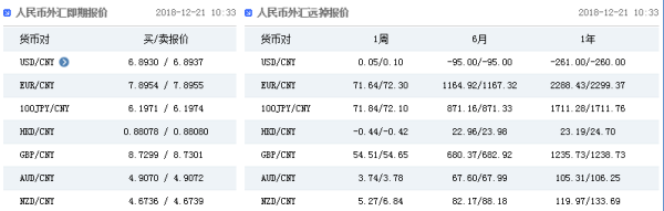 什么叫即期汇率？（外汇的即期市场报价）