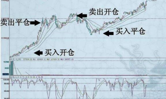 外汇平仓是什么意思？（外汇黄金平仓）