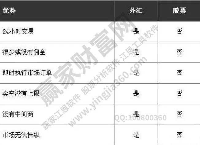 1000元适合投资外汇吗？（外汇激活账户一般多钱）