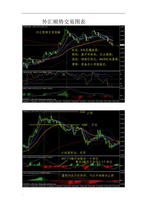 外汇如何看顺势，分享一个简单易懂外汇顺势交易策略？（外汇交易经典策略）