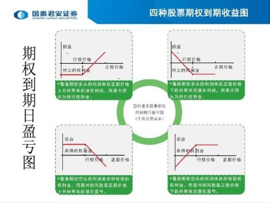 什么是外汇期权？（外汇期权图片）