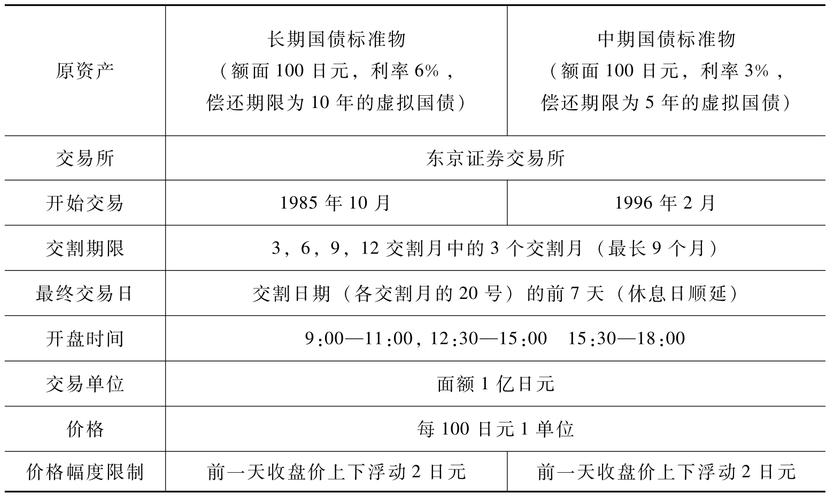 二战之后国际货币体系的调整在？（我国外汇制度演变）