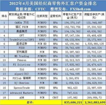 国内跨境外汇资质有几家？（澳洲外汇经纪商排名）