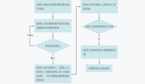 申请外汇贷款要满足什么条件？（贷款让买外汇）