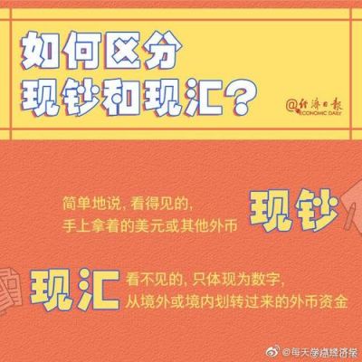 汇率的汇买和钞买是什么？（买外币是外汇还是现钞）