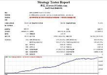 什么是外汇延迟EA技术真的可以回本稳盈吗？（外汇平台延迟对比）