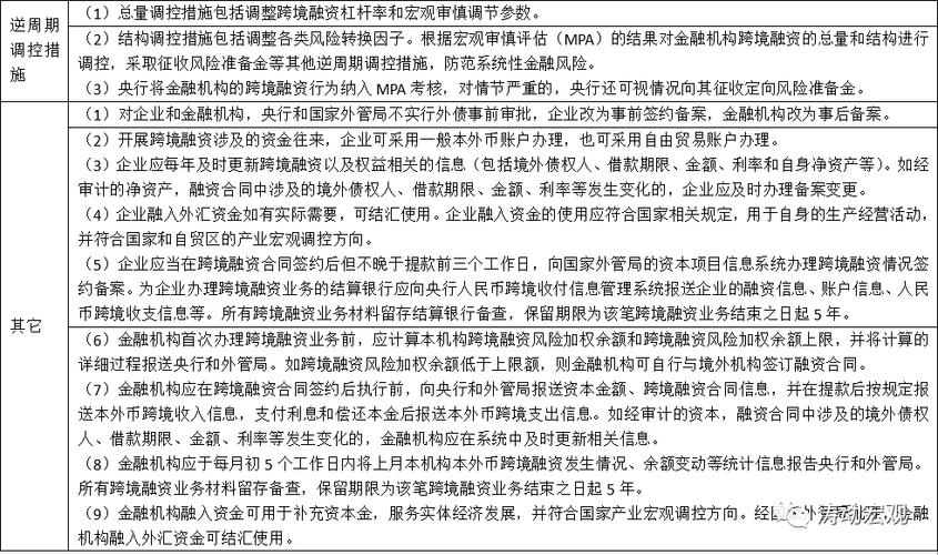 2021跨境汇款新规方法？（境外放款外汇管理规定）