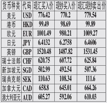 外汇银行有哪几个？（华夏银行外汇储蓄）