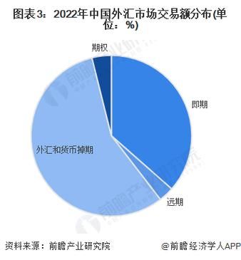 国内跨境外汇资质有几家？（金融外汇行业市场需求）