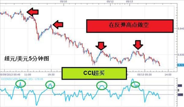 外汇短线交易的策略有哪些？（外汇日内系统）