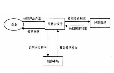 掉期和锁汇的区别？（外汇掉期缺点）