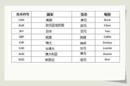 外汇品种后缀是什么意思？（英文简写外汇）