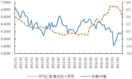 汇率变动有哪些主要影响因素？（影响外汇的因素有哪些）