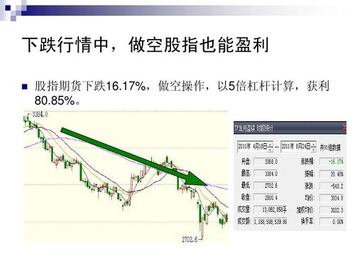 期货做多做空是什么意思如何操作？（外汇可做多做空）