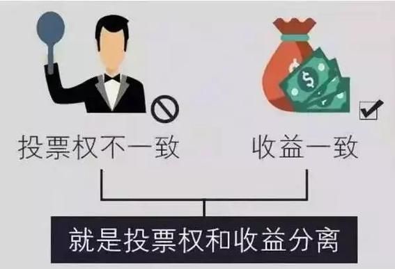 AB股有什么区别？（外汇管理局ab类）