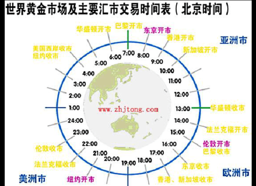 外汇黄金周一开盘时间是几点？（外汇贵金属几点停盘）