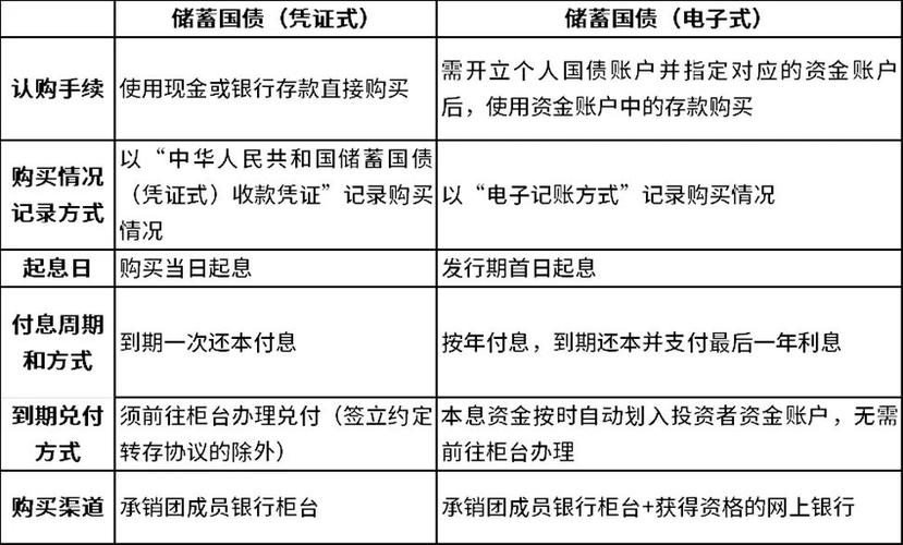 境内外汇储蓄存款什么意思？（外汇储蓄看法）