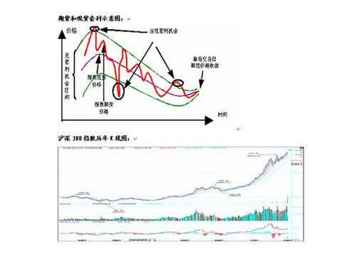 外汇对冲套利有哪些技巧和策略吗？（外汇对冲套利 失败）