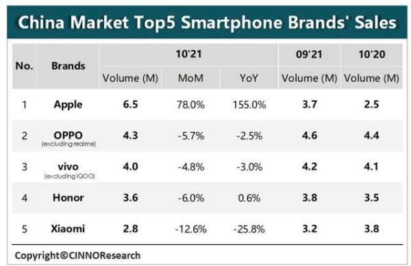 iphone13迪拜和国行区别？（外汇fi技术指标）