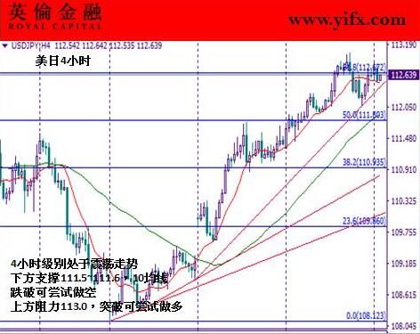 炒外汇如何看外汇成交量？（外汇投资分析结果分析）