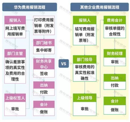 注册欧洲公司流程及费用？（华为做外汇）