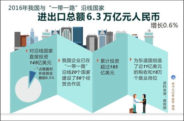 一带一路货币可以交易吗？（一路一带下的外汇管理）