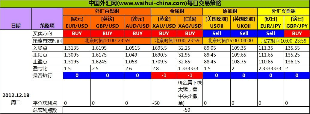 操作外汇，启动资金最少需要多少(美元)？（多少资金能做外汇）