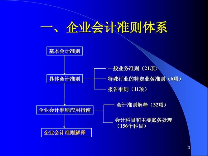 我国最新企业会计准则体系的基本准则与具体准则和应用指南是什么？（外汇市场准则实施）