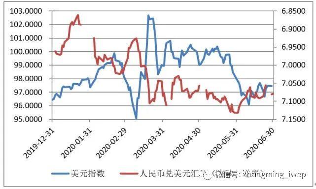 美元外汇兑换人民币的钱哪里来？（人民币与外汇关系）