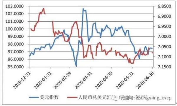 7月21日美元对人民币汇率？（2017外汇比例）