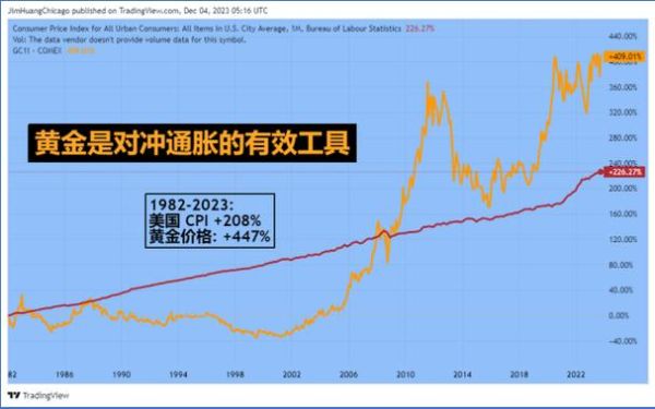 炒贵金属和炒外汇有什么区别？（外汇牛市是什么意思）