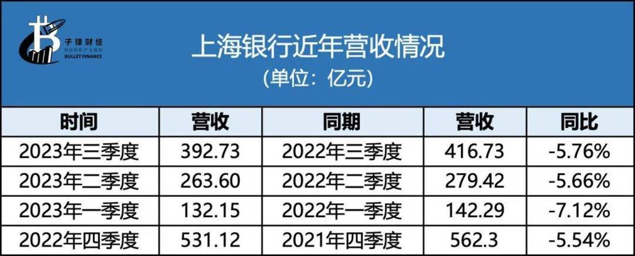 国外打工美元如何汇入国内？（上海银行 企业外汇）