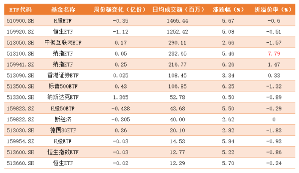 etf知道收益和收益率怎么算本金？（如何计算外汇年收益率）