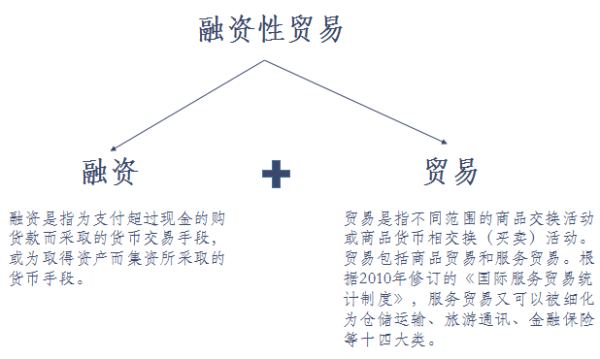 出口贸易融资方式有那几种？（小微企业外汇融资）