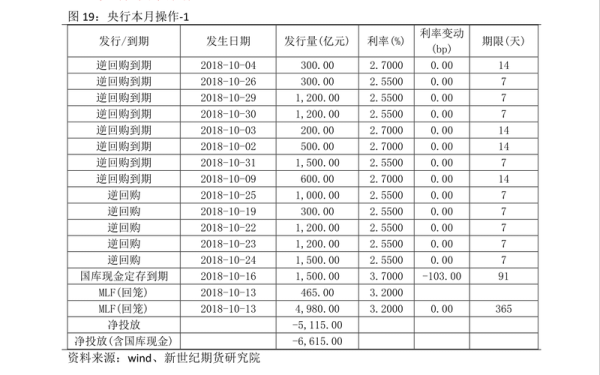 外汇黄金点数怎么计算？（外汇点差计算方式）