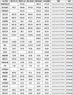 外汇每笔最大手数？（外汇标准手价值）