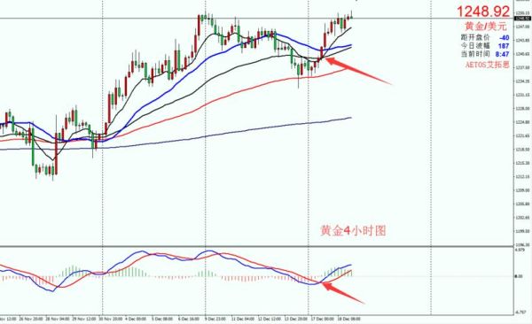 怎样分析外汇黄金走势？（今日外汇最新走势）