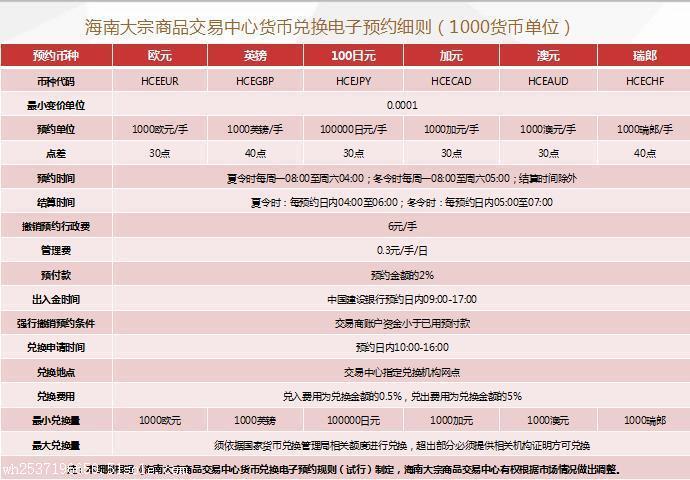 外汇代理一般佣金多少？（外汇挣佣金）