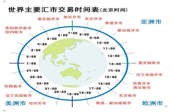 外汇交易中的时间周期怎样选择？（什么是中线外汇交易）