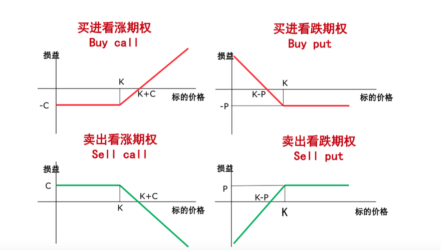 中国银行个人期权宝期权报价方式？（外汇期权发展策略分析）