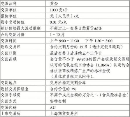 期货合约的交易时间？为什么很多合约的交易时间都不一样？（外汇期货交易合约特点）