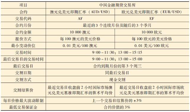 外汇买卖与购汇，结汇的区别？（购外汇与购现钞的不同）