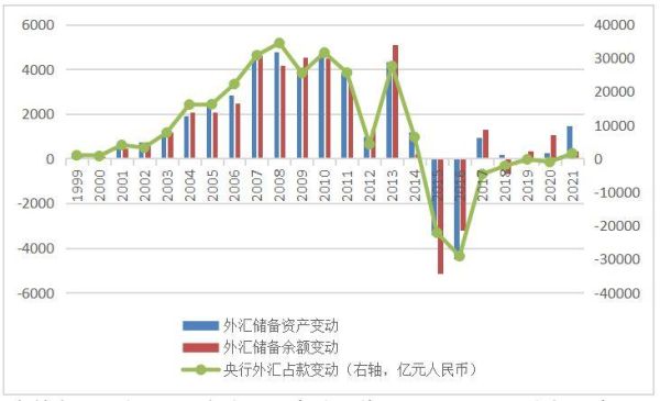 我国现在有多少外汇储备？（央行外汇储备比重）