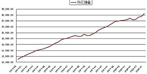 中国外汇储备下降,怎么理解,含义是什么？（外汇大幅下降）