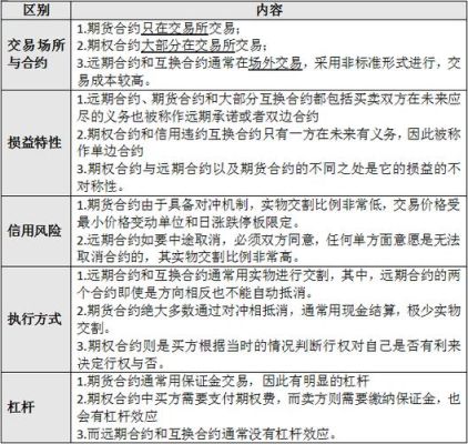 运用外汇期货和外汇期权合约套期保值有哪些优点和不足？（外汇有期保值）