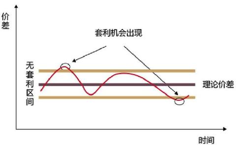 外汇买卖中的套息与套利都什么意思？（外汇套利 风险）