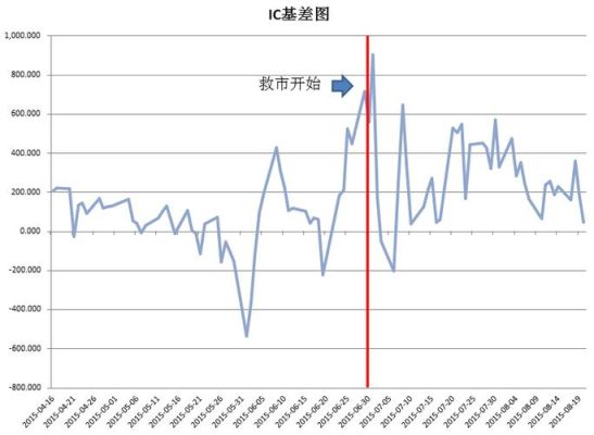 国际金融中的贴水和升水是什么意思?尽量详细？（外汇升水贴水公式）