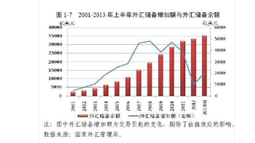 5分钟看懂外汇储备？（外汇15分钟技术）