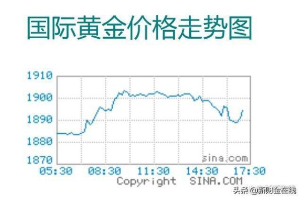 影响黄金价格的因素有哪些，黄金价格为何波动？（ing外汇代理）