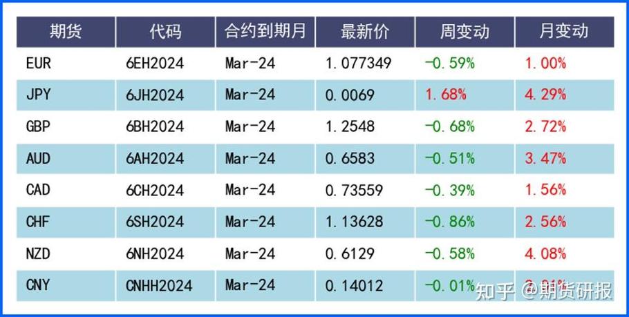 外汇被延期过夜什么意思？（外汇隔夜掉期 长短期）